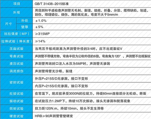 曲阳钳压式声测管现货性能特点